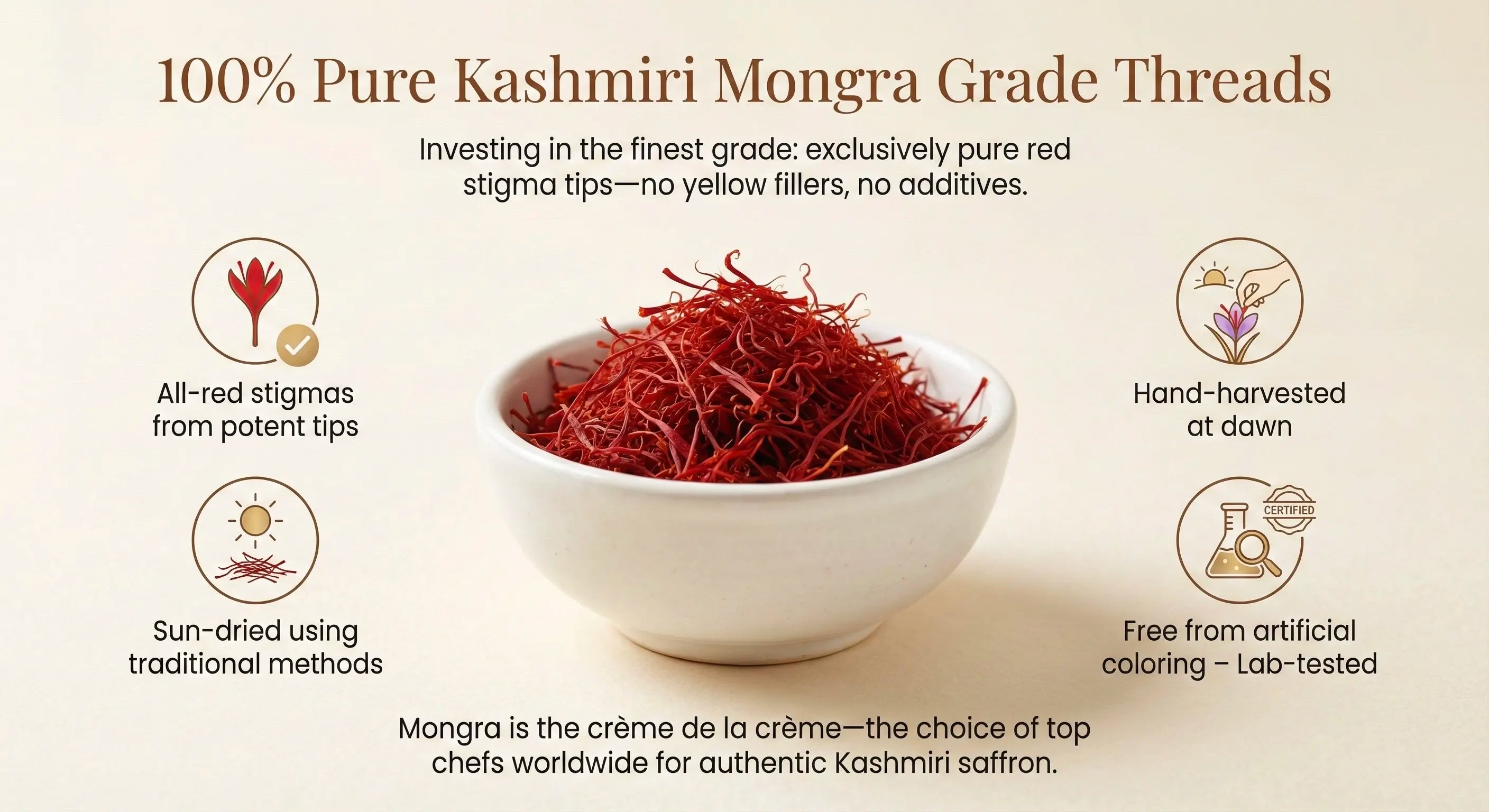 Bowl of Kashmiri Mongra Grade Saffron with product features on a beige background
