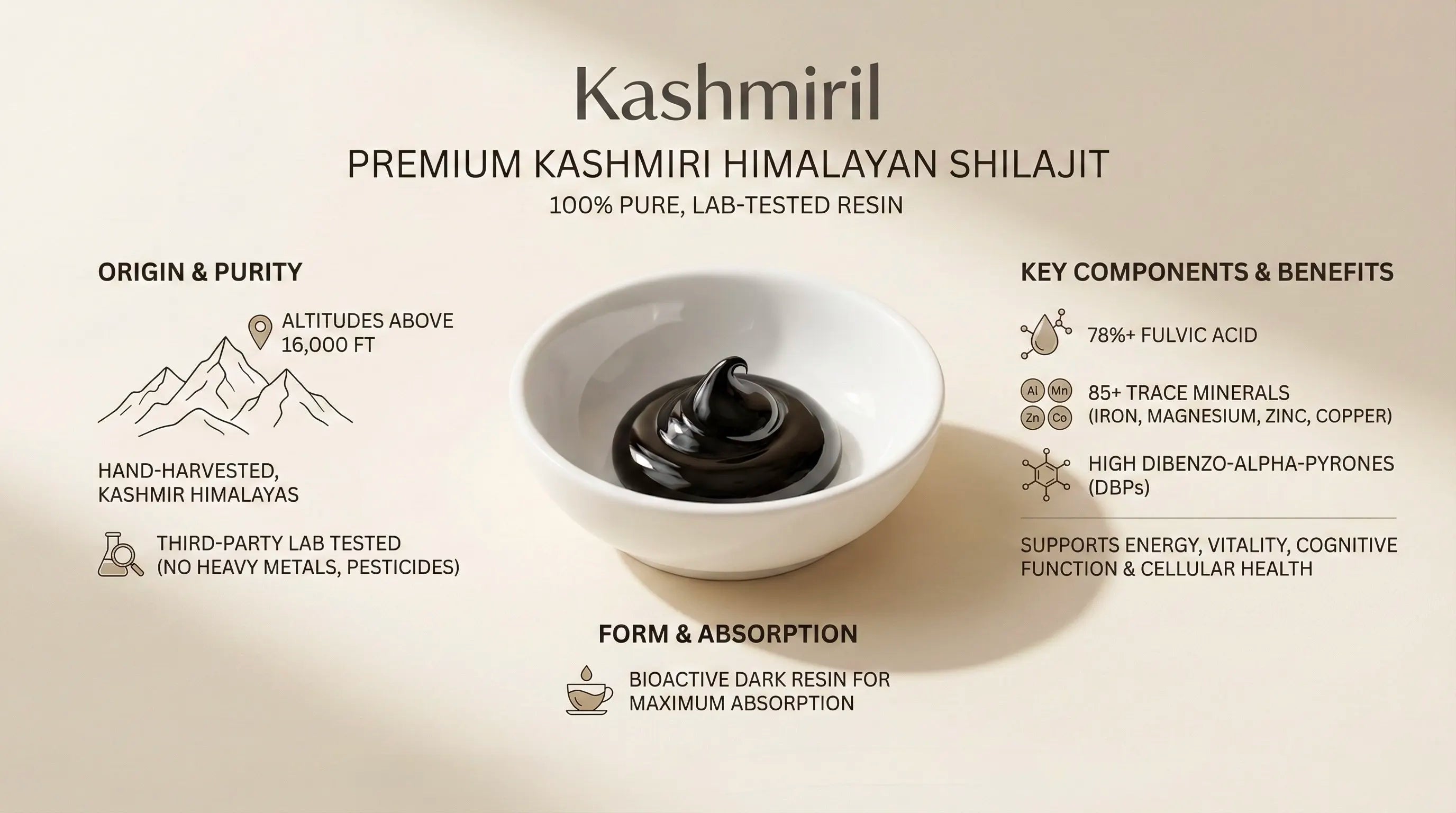 Infograph for Kashmiril Premium Kashmiri Himalayan Shilajit with product and benefits listed.