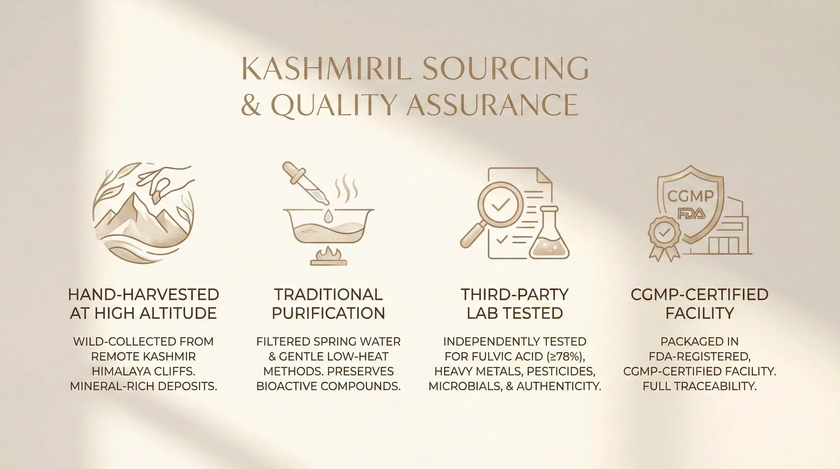 Kashmiril sourcing and quality assurance process on a beige background