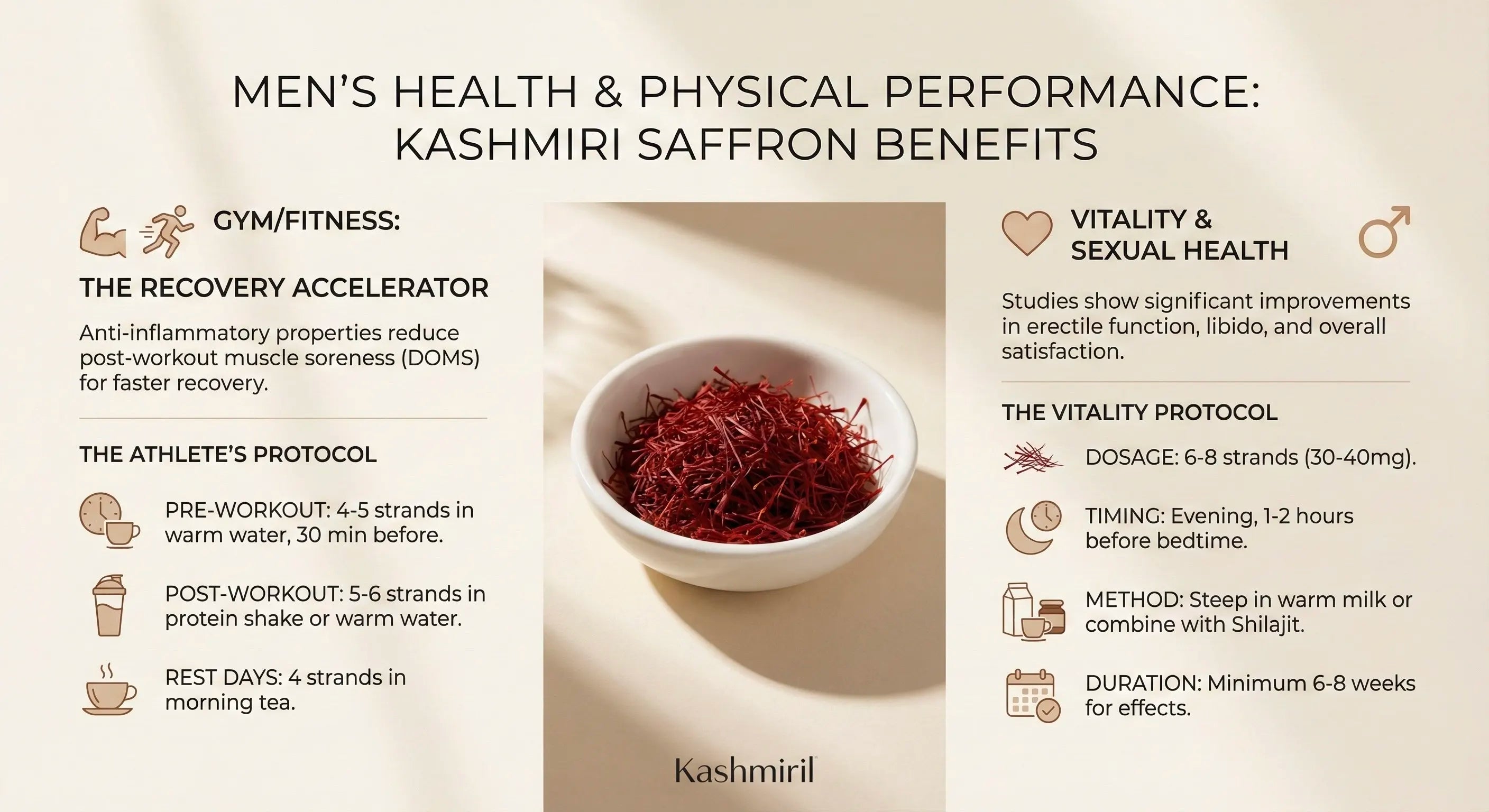Kashmiri saffron benefits for men's health and physical performance, including gym fitness, vitality, and sexual health.