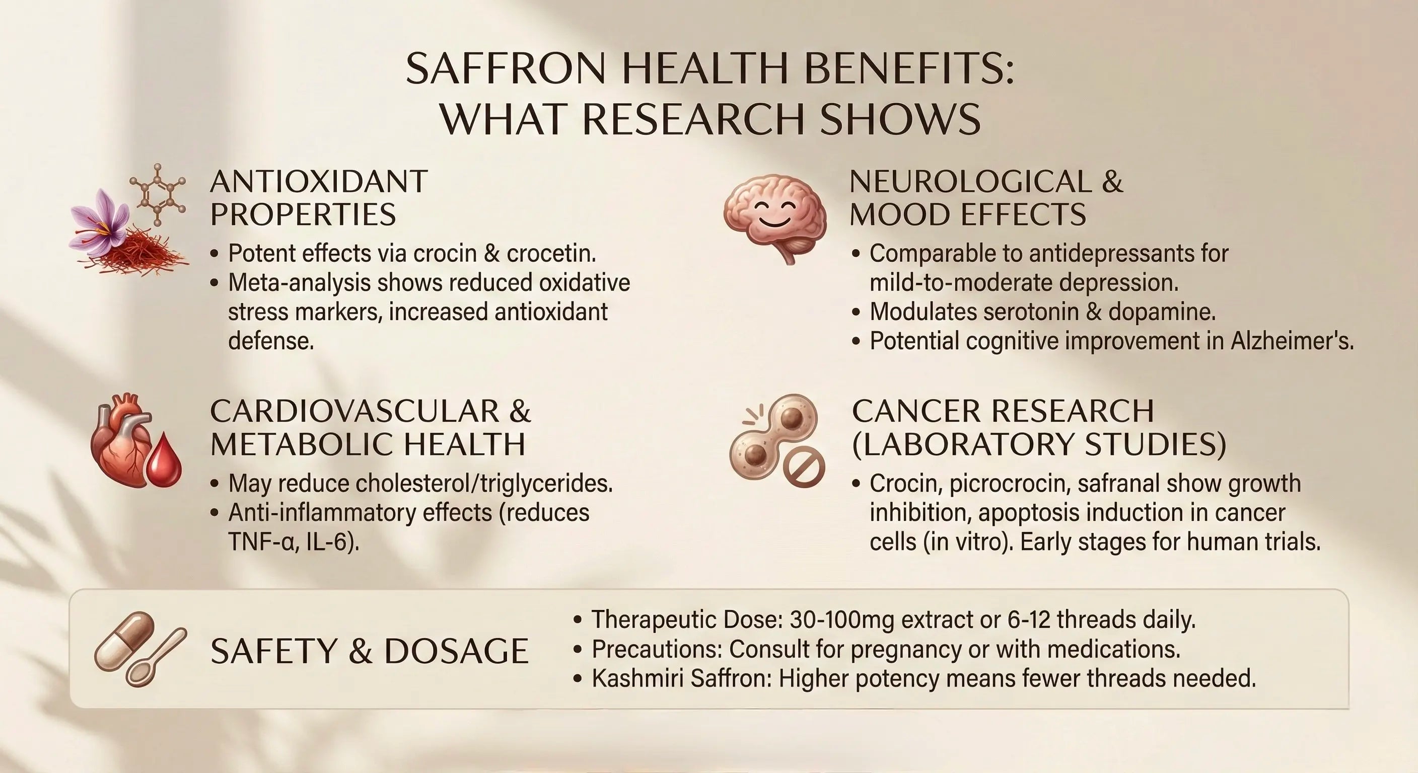 Saffron health benefits infographic with text and icons on a beige background