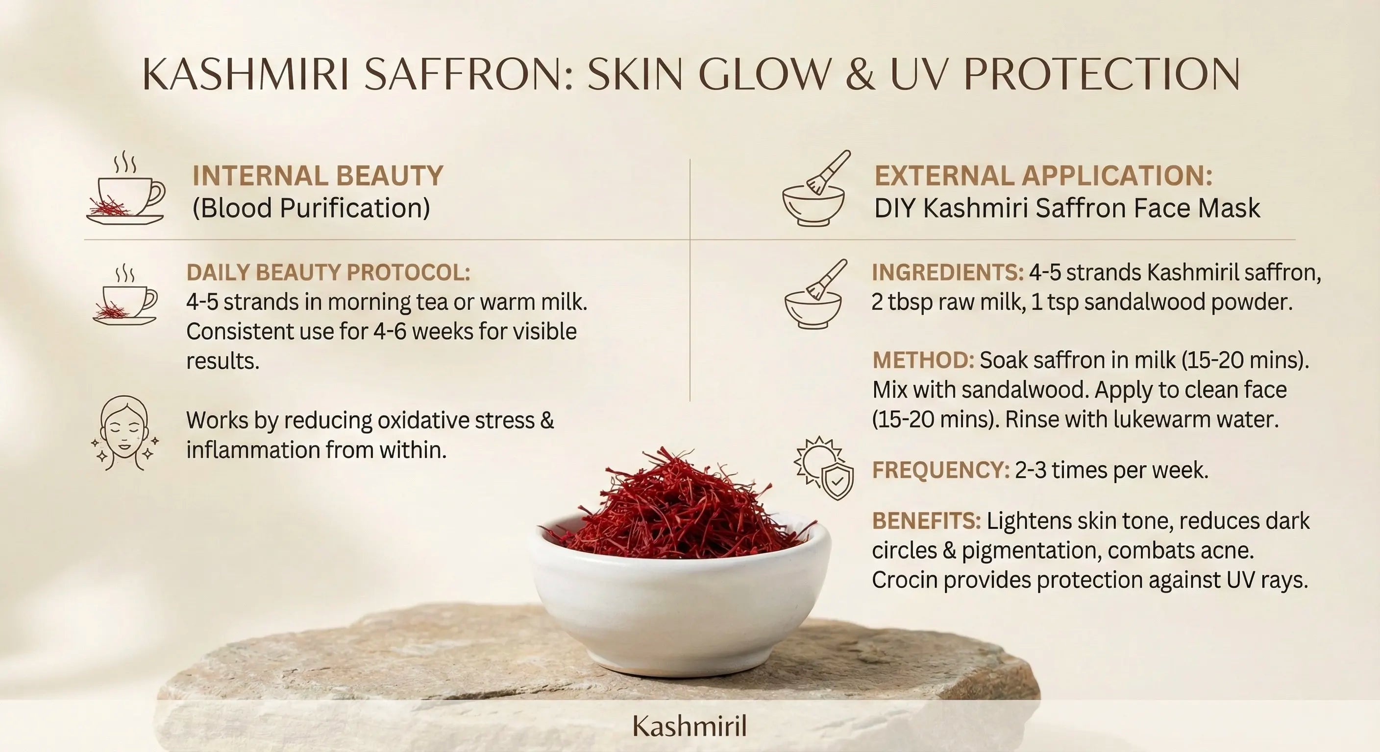 Kashmiri saffron benefits for skin glow and UV protection on a white background.