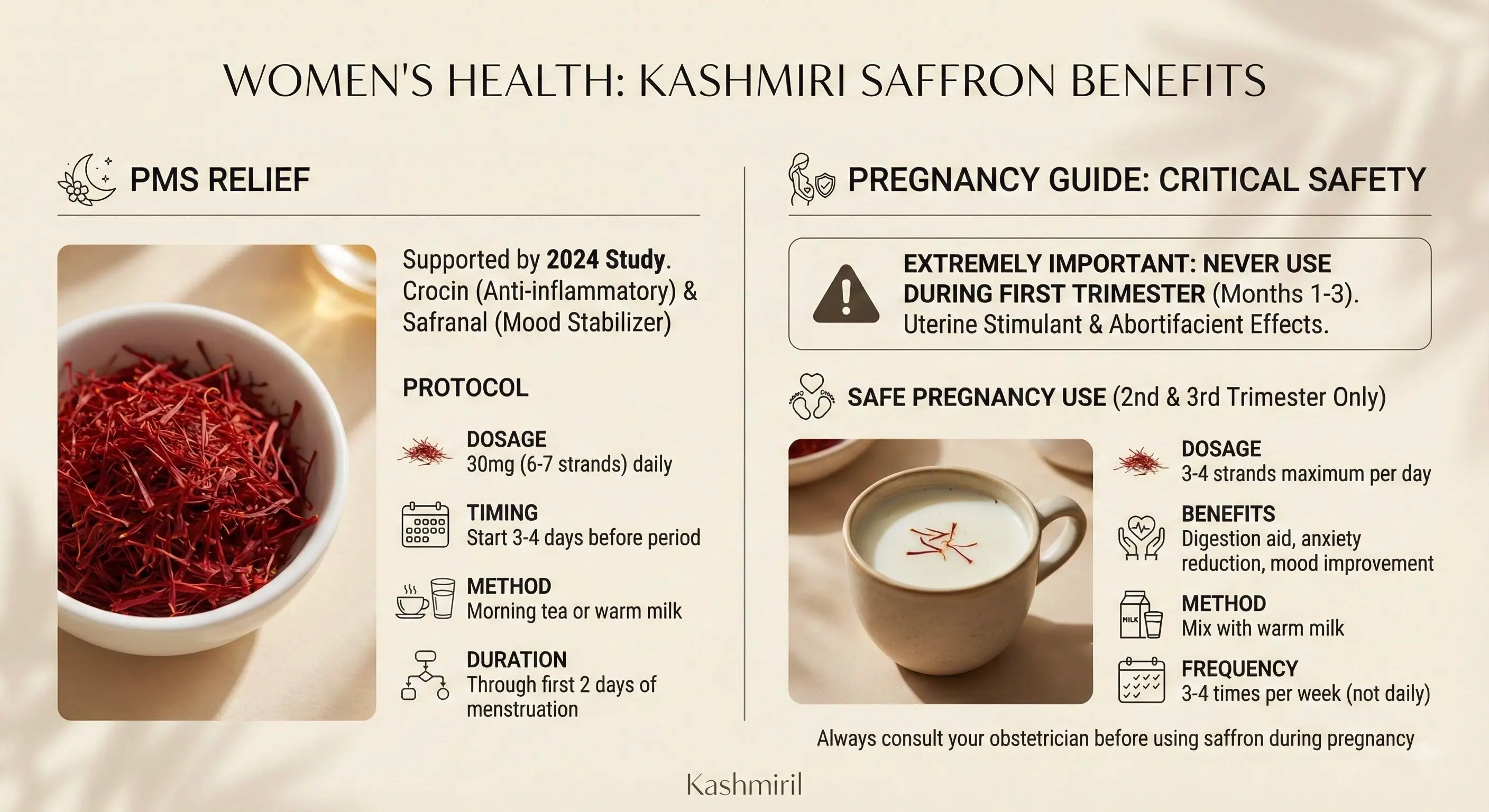 Kashmiri saffron benefits for women's health with text and images on a white background.